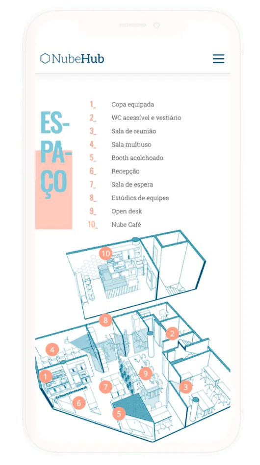 Resultados
